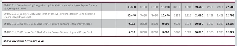 Omd D 611 Dw/61 Cm/3 Gözü Gazlı + 1 Gözü Woklu / Nano Kaplama Expert Clean / Döküm Izgara / Inox