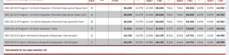 Abc 161 B/6 Program / 14 Kişilik Kapasite / Otomatik Kapı Açma / Beyaz Cam