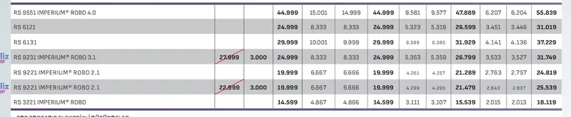 Rs 9551 Imperium Robo 4.0