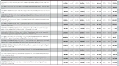 Ocd K 651 Es/65 Cm/4 Gözü Gazlı / Kare Izgaralı / Nano Kaplama Expert Clean Siyah Cam Ocak