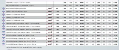 Hb 6150/Restal Serisi / El Blender / 1500 W