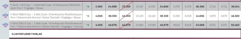 Oliz F 8431-1 B/3 Gaz + 1 Elektrikli Ocak / 8 Fonksiyonlu Multifonksiyon Fırın / Doğalgaz / Beyaz