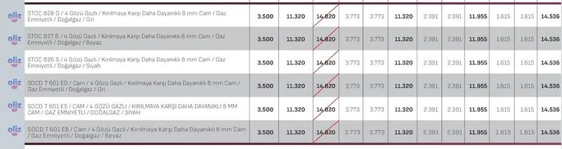 Oliz Stoz 828 G / 4 Gözü Gazlı / Kırılmaya Karşı Daha Dayanıklı 8 Mm Cam / Gaz Emniyetli / Doğalgaz / Gri