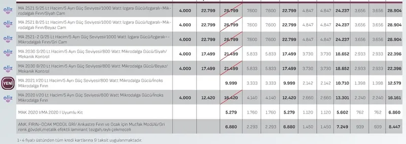 Oliz Ma 2521 S/25 Lt Hacim/5 Ayrı Güç Seviyesi/1000 Watt Izgara Güçlü/Mikrodalgalı Fırın/Siyah Cam