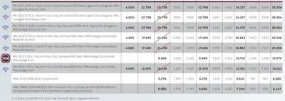 Oliz Ma 2521 S/25 Lt Hacim/5 Ayrı Güç Seviyesi/1000 Watt Izgara Güçlü/Mikrodalgalı Fırın/Siyah Cam