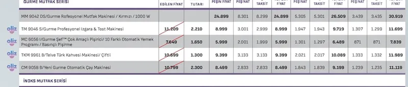 Hbs 6150/Resital Serisi / El Blender Set / 1500 W