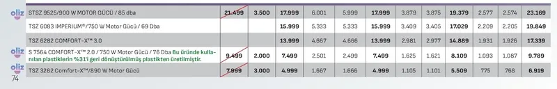 Stsz 9525/900 W Motor Gücü / 85 Dba