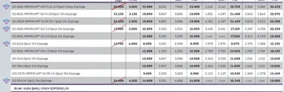 Sd 9461 Imperium Go Plus/Şarjlı Dikey Süpürge