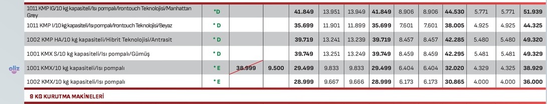 1011 Kmp/10 Kg Kapasiteli/Isı Pompali/Irontouch Teknolojisi/Manhattan Grey
