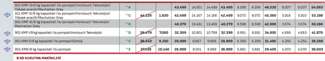 1011 Kmp /10 Kg Kapasiteli/Isı Pompali/Irontouch Teknolojisi/Beyaz