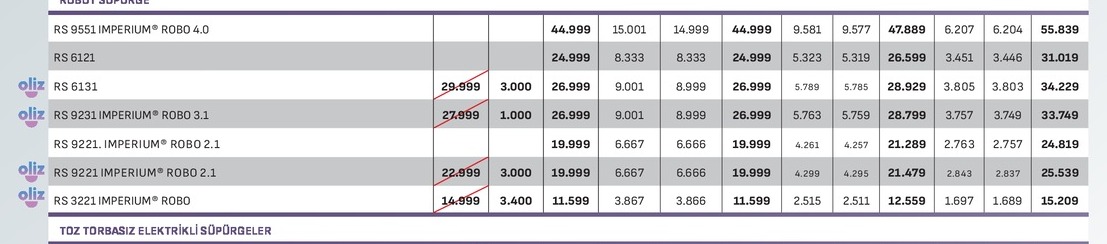 Rs 9551 Imperıum Robo 4.0