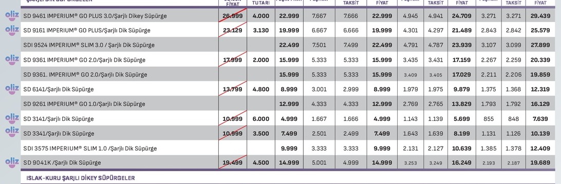 Sd 9461 Imperıum Go Plus 3.0/Şarjlı Dikey Süpürge