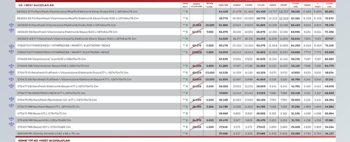 El Fit/Aerofresh/Vitaminzone/Maxifit/Elektronik Ekran/Inoks/630 L/187X84X76 Cm