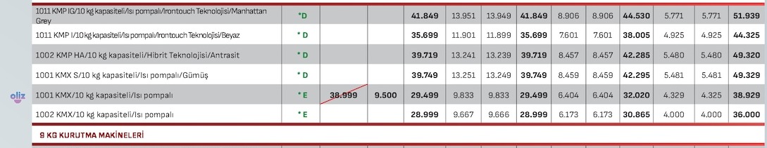 1011 Kmp I/10 Kg Kapasiteli/Isı Pompali/Irontouch Teknolojisi/Manhattan Grey