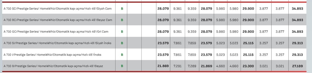 A 710 Sc/Prestige Series/ Homewhiz/Otomatik Kapı Açma/Hızlı 49'/Siyah Cam
