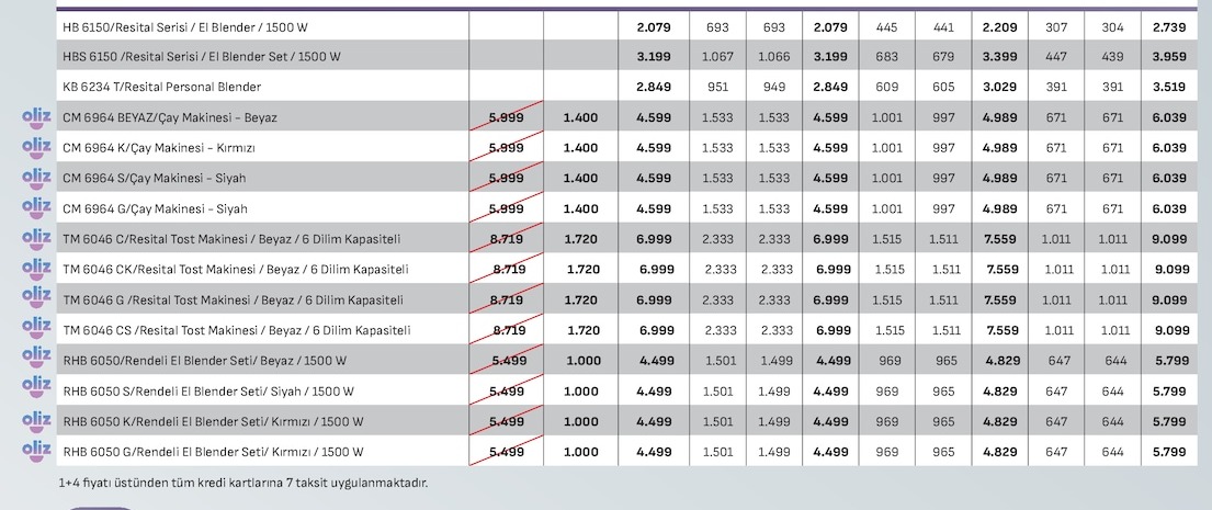 Hb 6150/Resital Serisi / El Blender / 1500 W