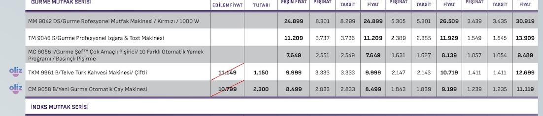 Hbs 6150/Resital Serisi / El Blender Set / 1500 W