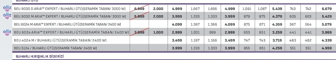 Beu 9030 D Aria™ Expert Buharli Ütü(Seramik Taban/ 3000 W)