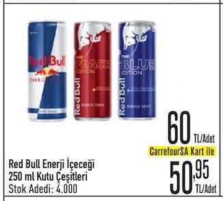 Red Bull Enerji İçeceği 250 Ml Kutu Çeşitleri