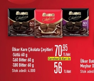 Ülker Kare Çikolata Çeşitleri Sütlü 60 G