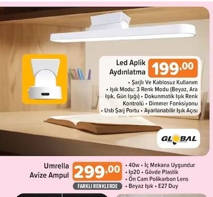 Led Aplik Aydınlatma