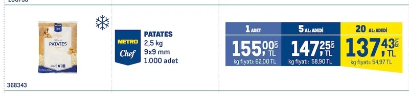 Metro Chef Patates 2,5 Kg 9X9 Mm